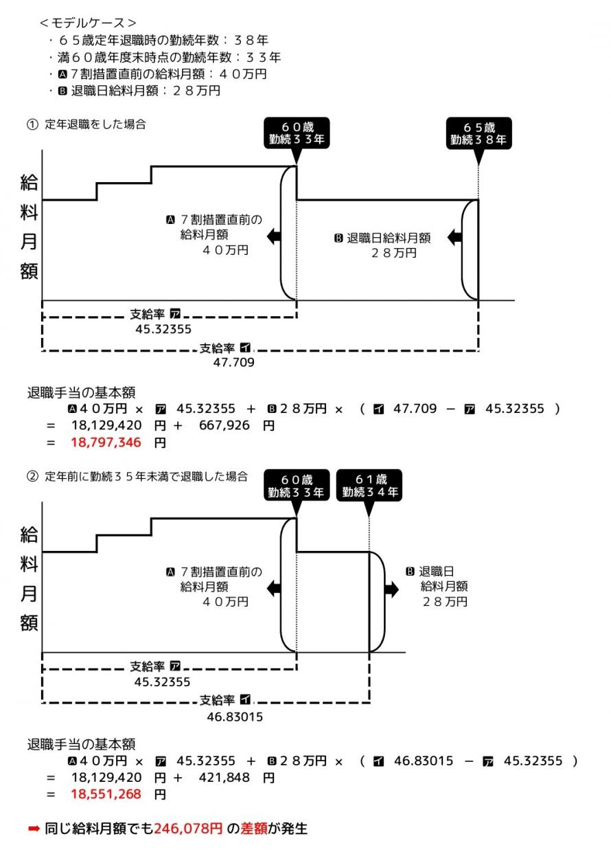 service_case