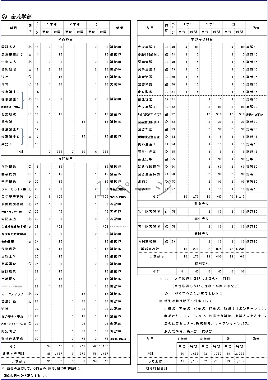 履修科目単位表（畜産学部）