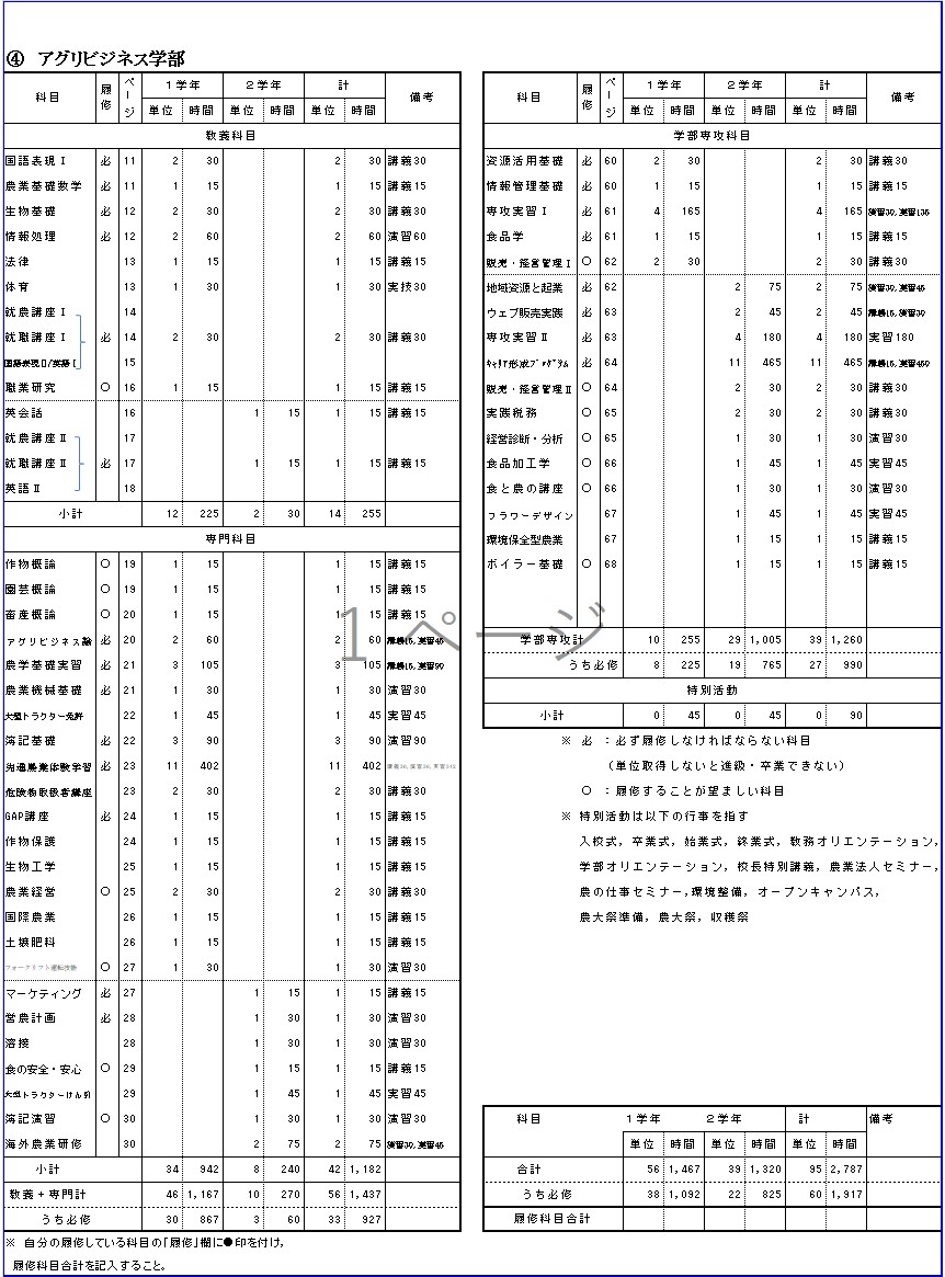 履修科目単位表（アグリビジネス）