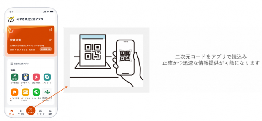 合成