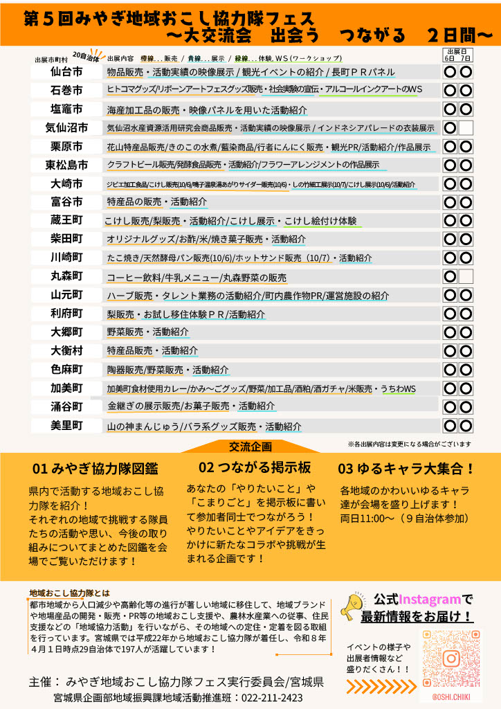 第5回地域おこし協力隊フェス(裏)
