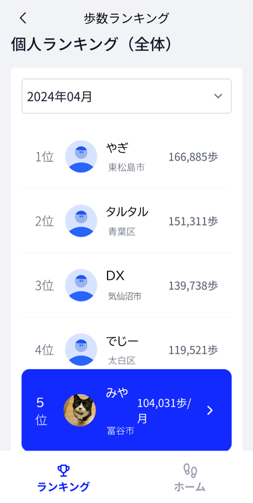 ランキング2