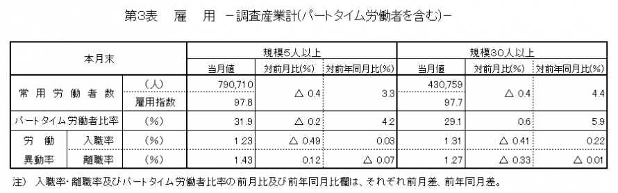 第3表雇用