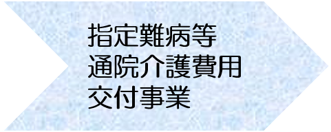 指定難病等通院介護費用交付事業