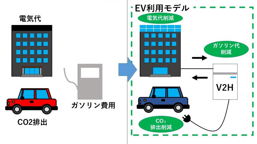 概念図