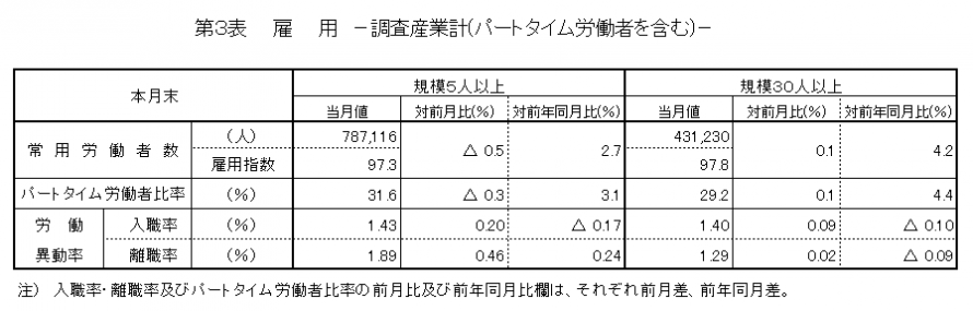 第3表雇用