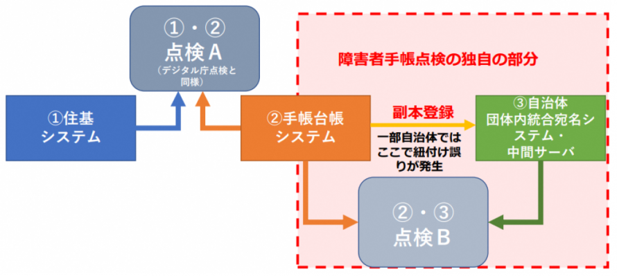 概念図