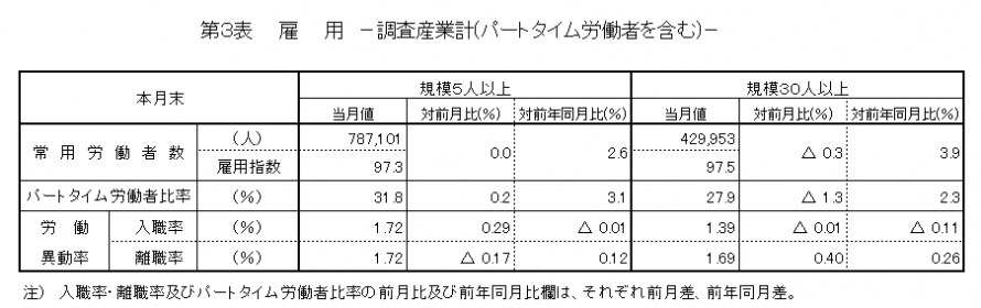 第3表雇用