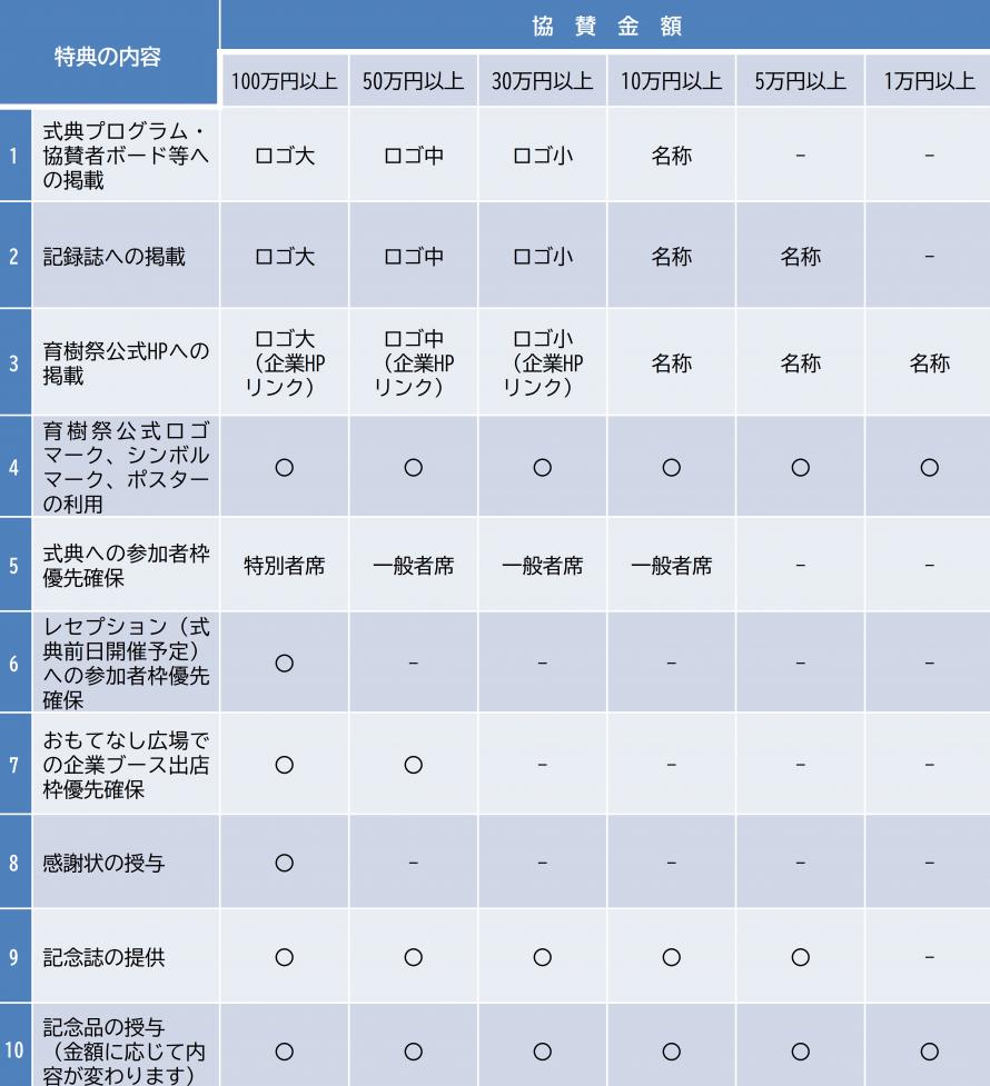 協賛特典