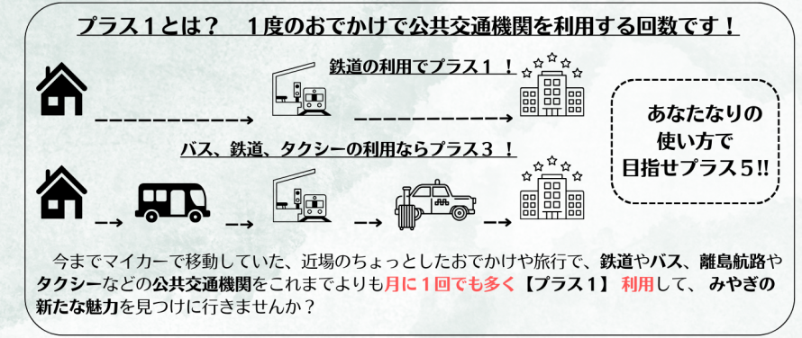 プラス1とは？画像説明