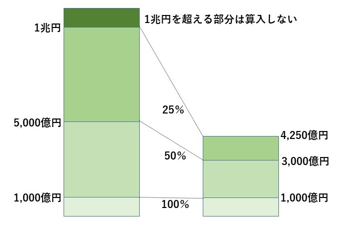 shihonasshuku