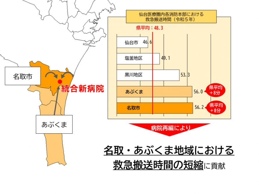救急