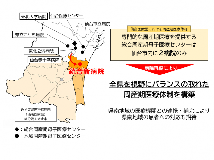 周産期