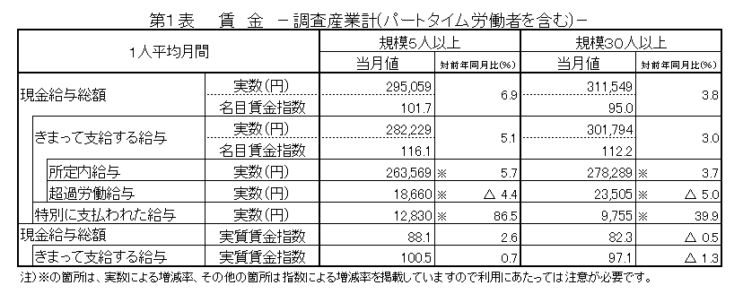 第1表賃金