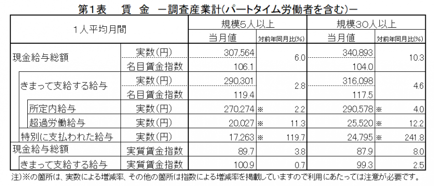 第1表賃金