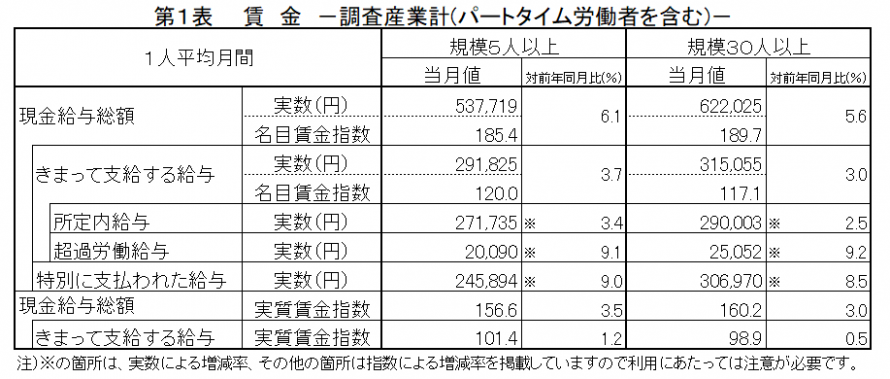 第1表賃金
