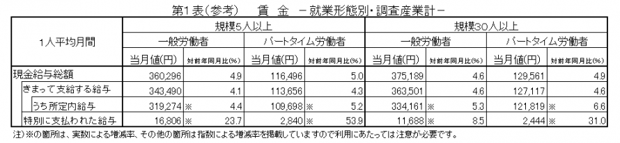 第1表(参考)賃金