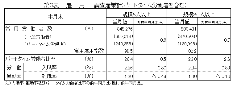 第3表雇用