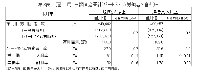 第3表雇用