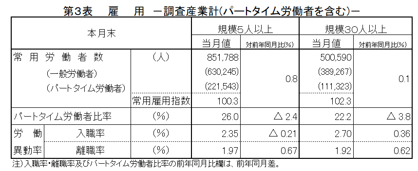 第3表雇用