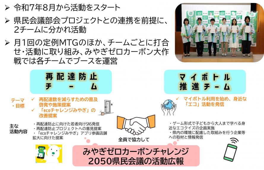 R7みやぎゼロカーボン学生アンバサダー活動概要