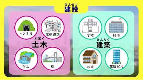 令和4年度制作小学生向け（建設業を知ろう！）