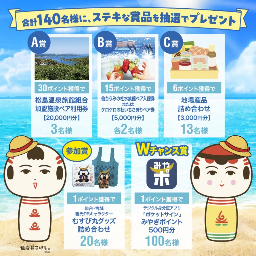 賞品