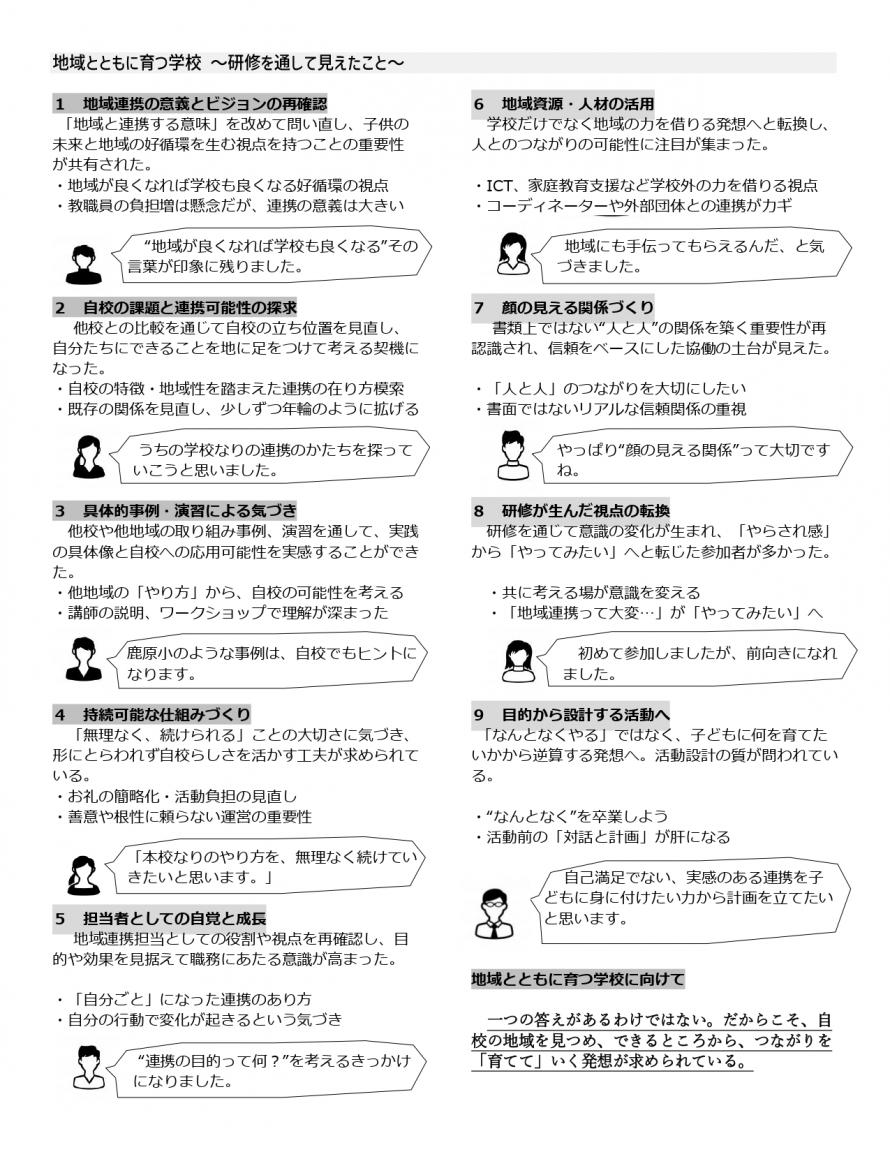 地域連携アンケート内容