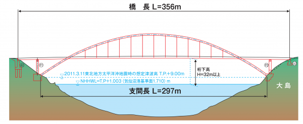 橋梁の概要図です