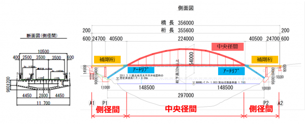 上部工の概要図です