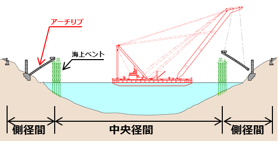 アーチリブ