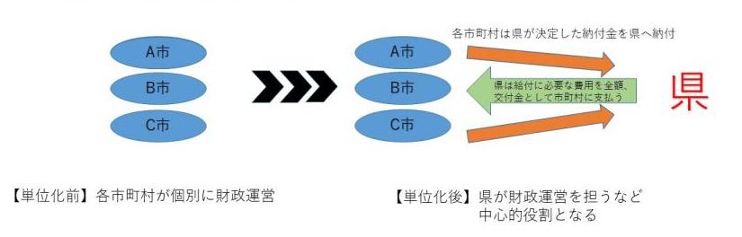 最終版