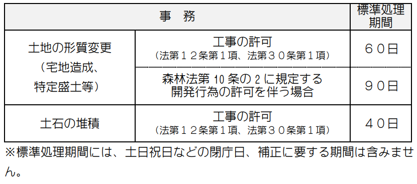 kyapu