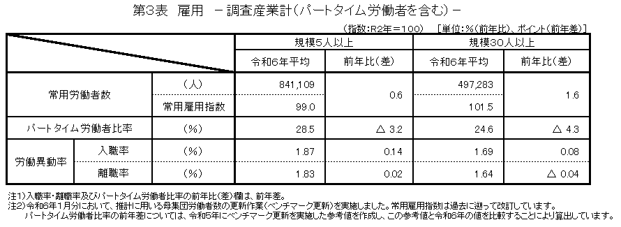 第3表雇用