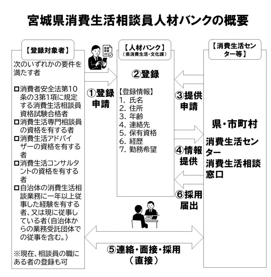 フロー図2