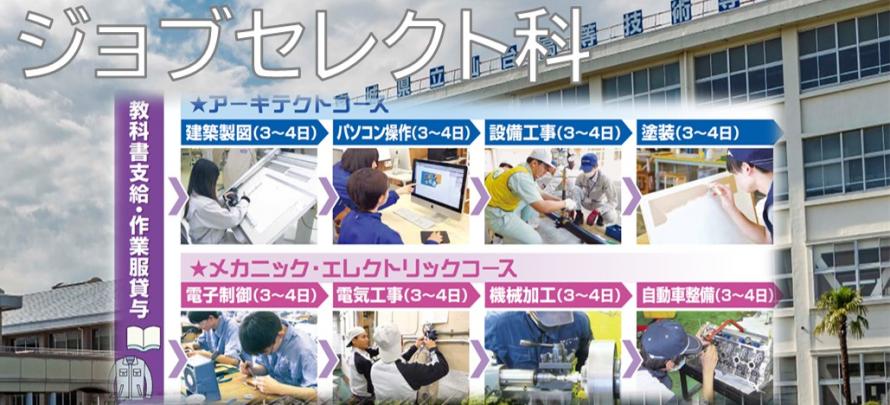 ジョブセレクト科タイトルバナー01