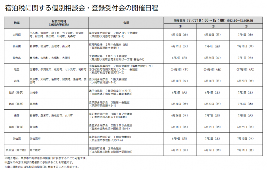開催日程