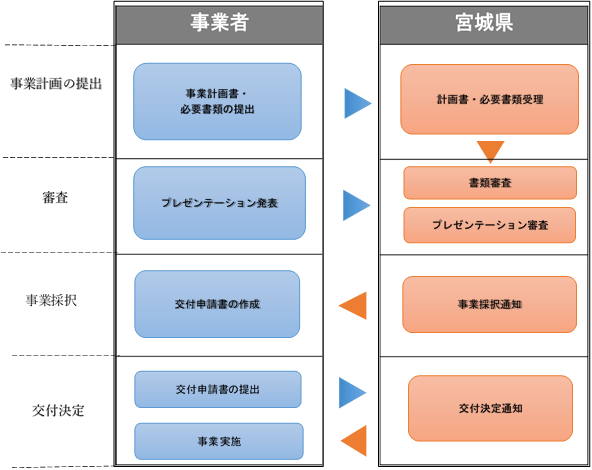 図