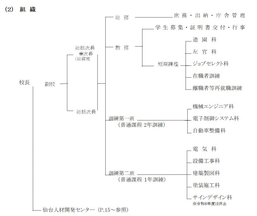 令和8年度組織図