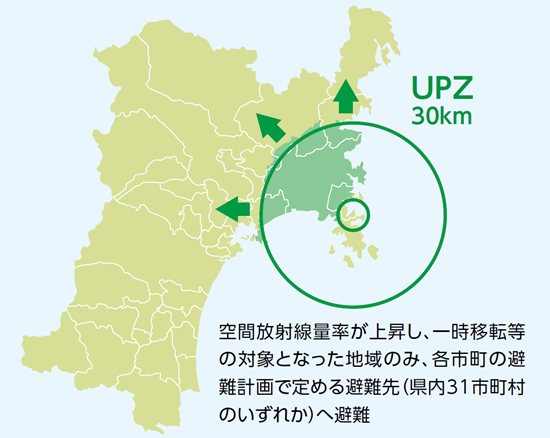 避難先（UPZ）
