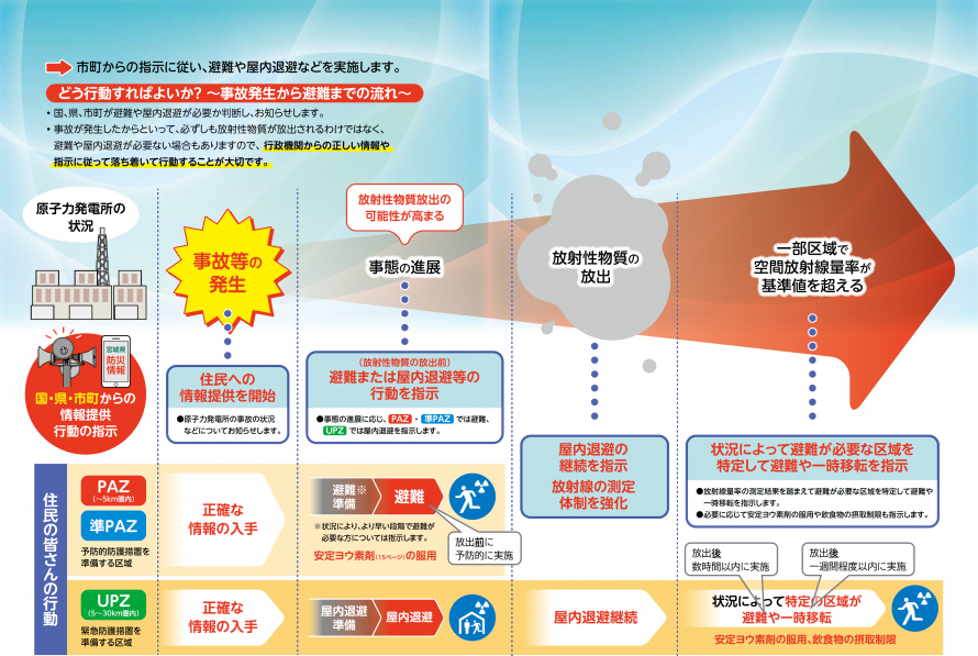 jitainagarefukidashi