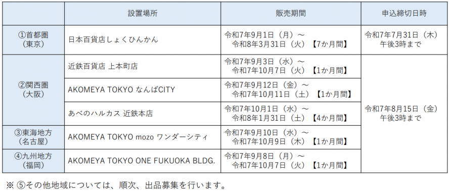 0801設置場所一覧