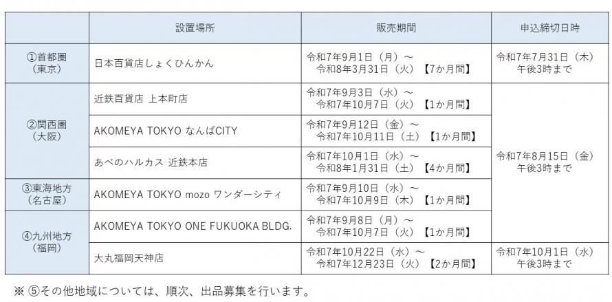 設置場所（第3弾）