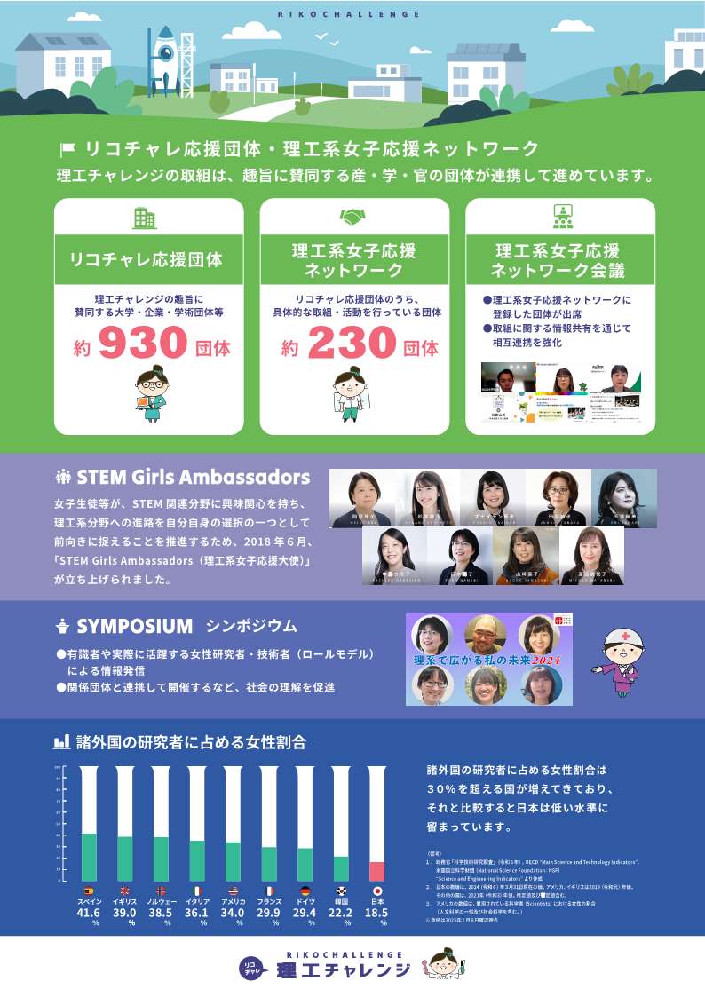 理工チャレンジ2 