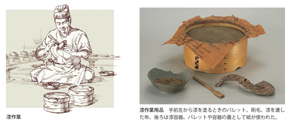 漆作業のイラストと漆作業用具