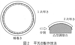 平瓦の製作方法