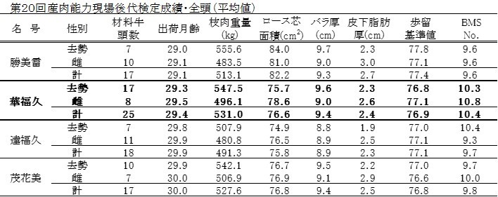 グラフ