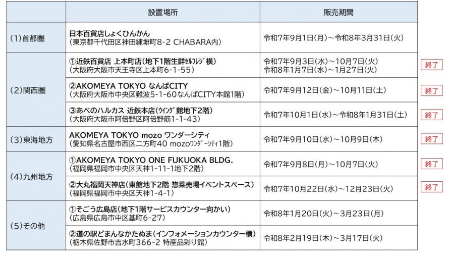 0219設置店舗一覧