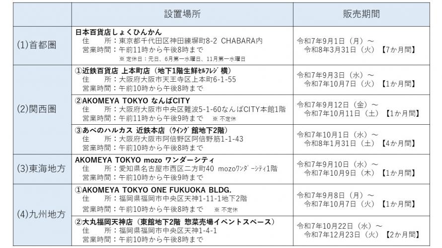設置店舗及び販売期間等(1022)