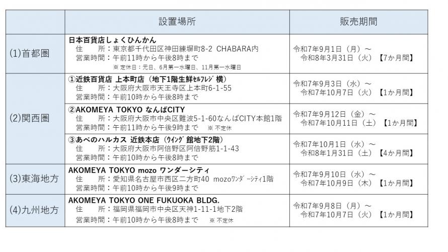 設置場所及び販売期間等v3.